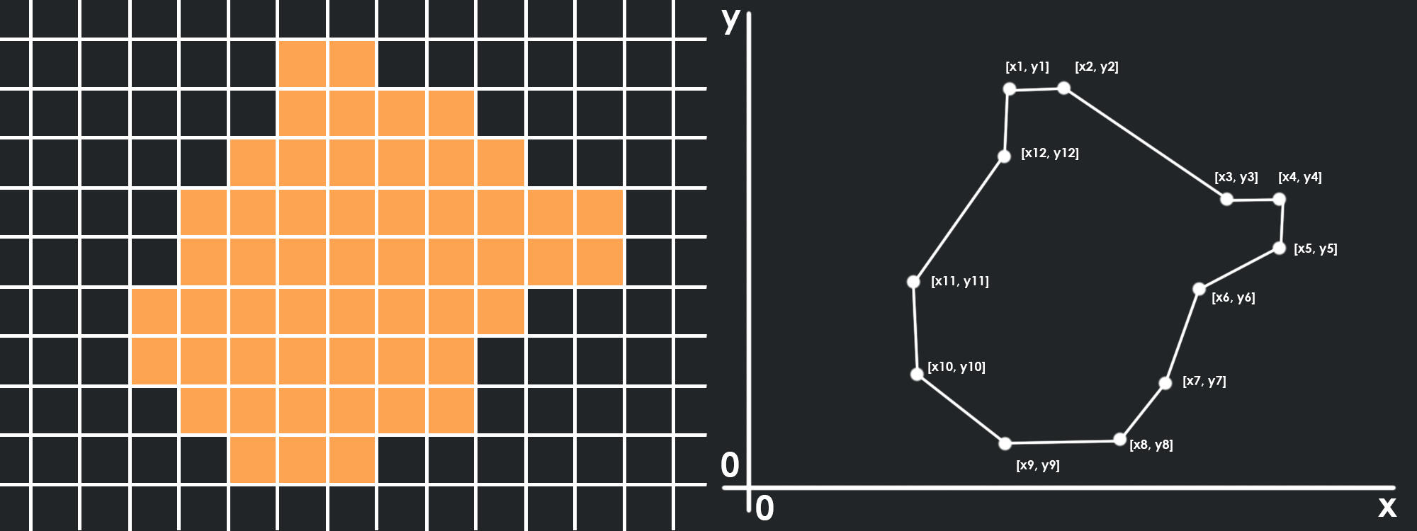Left: Raster. Right: Vector